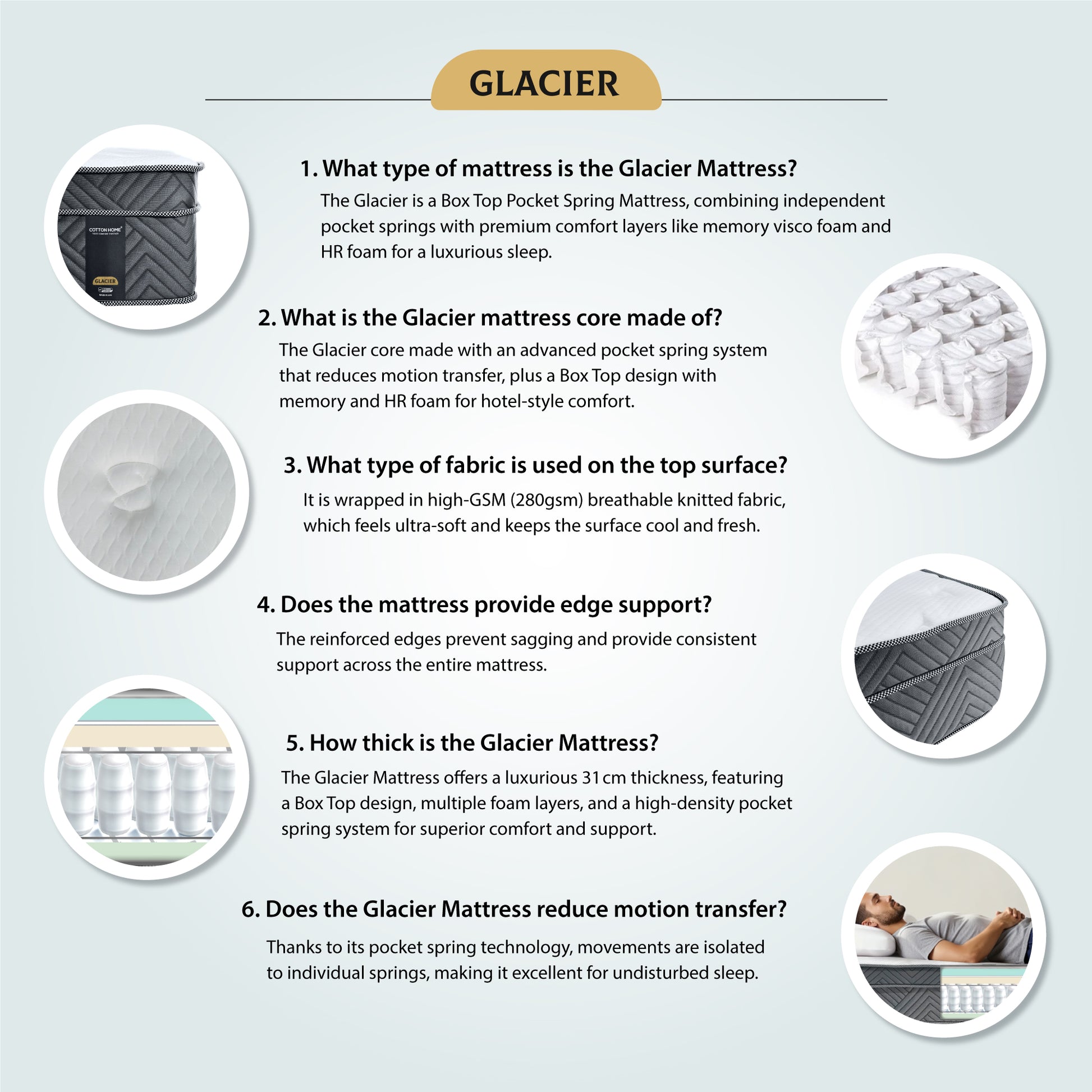 Cotton Home Glacier Memory Foam Pocket Spring Mattress King