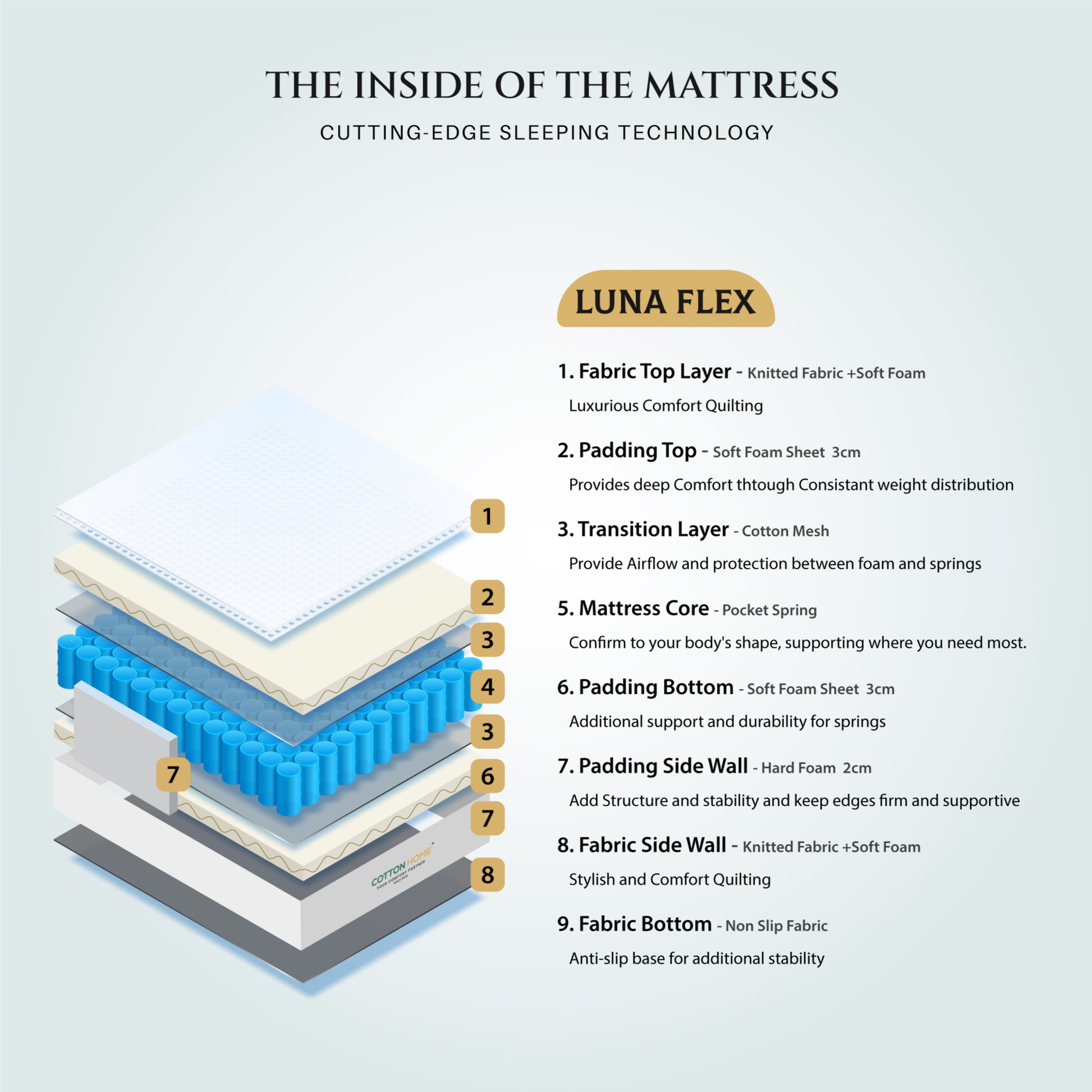 Cotton Home Lunaflex Pocket Spring Plush Mattress Single