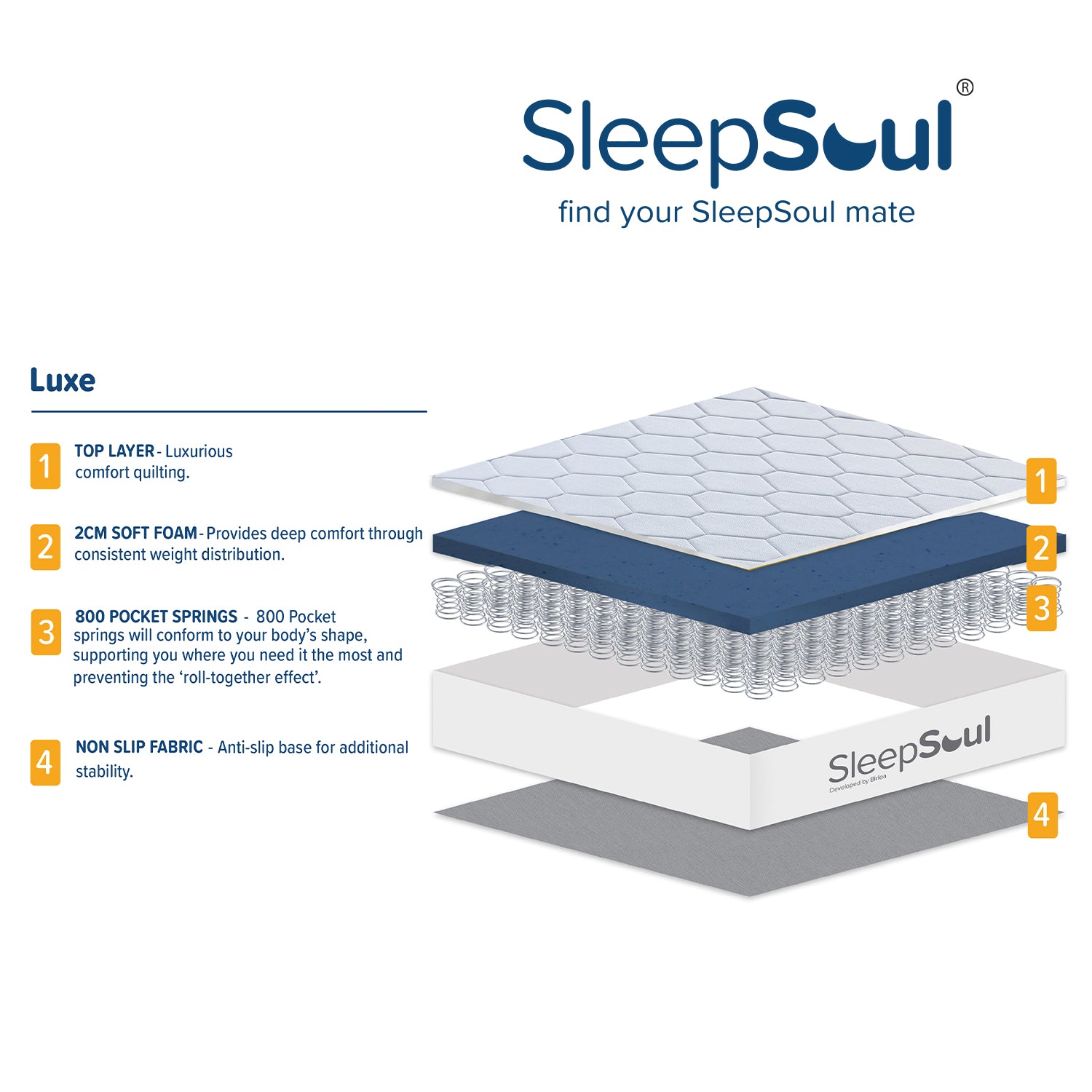 SleepSoul Luxe 800 Pocket Memory Mattress 180x200cm