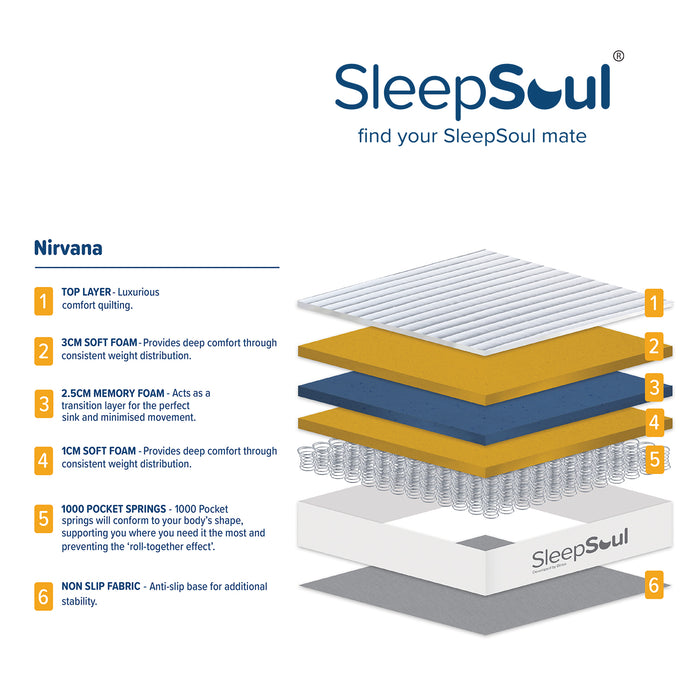 SleepSoul Coolology 1200 Pocket Cool Gel Mattress