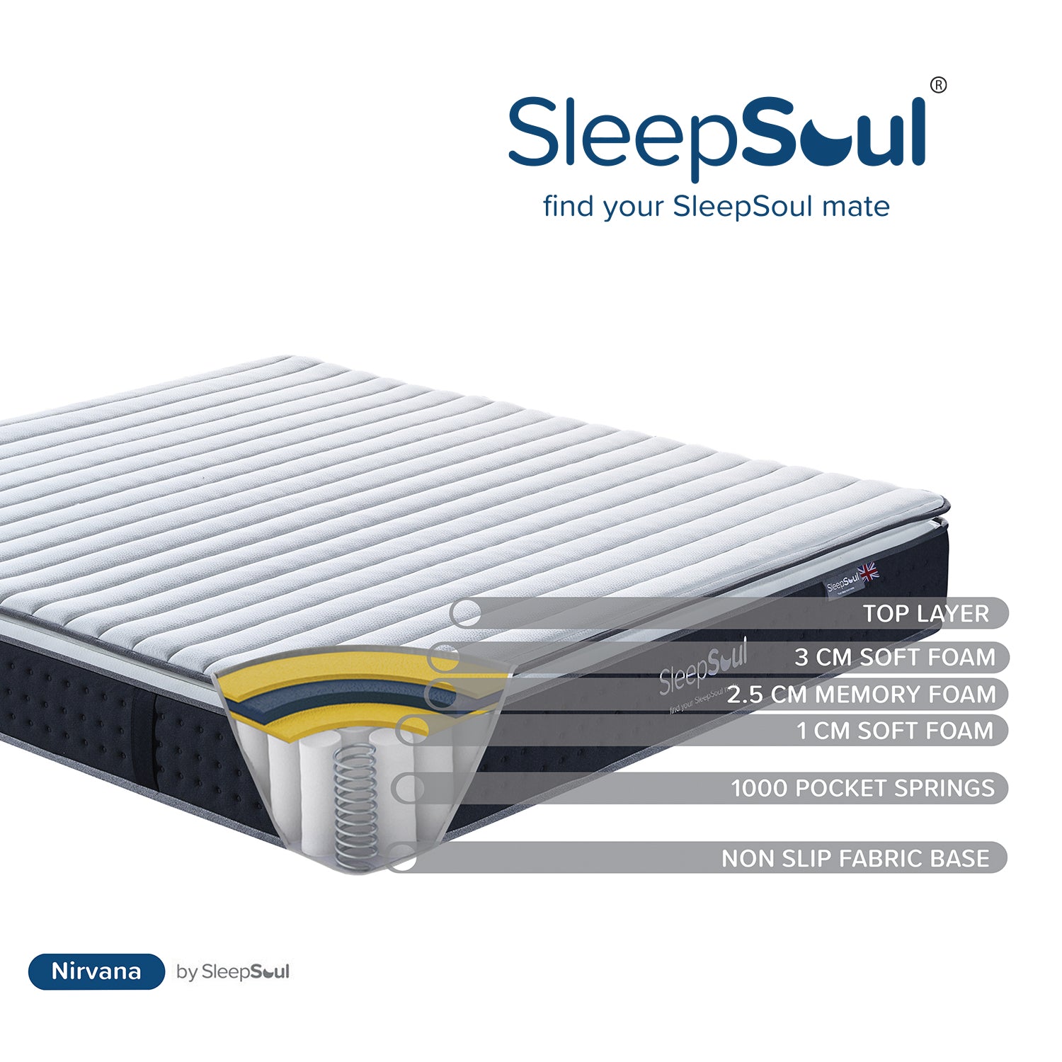 SleepSoul Nirvana 1000 Pocket Memory Pillow Top Mattress