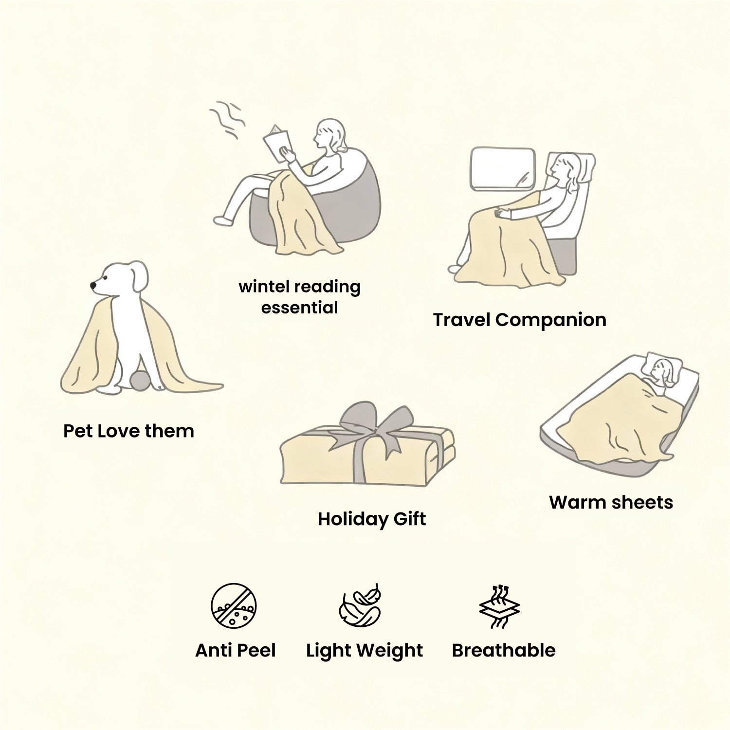 Illustrations of a blanket being used in various scenarios with text and icons indicating its uses and features.

