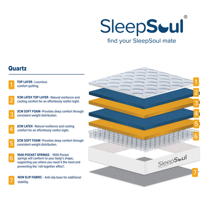 SleepSoul Quartz 1500 Pocket Sprung Mattress