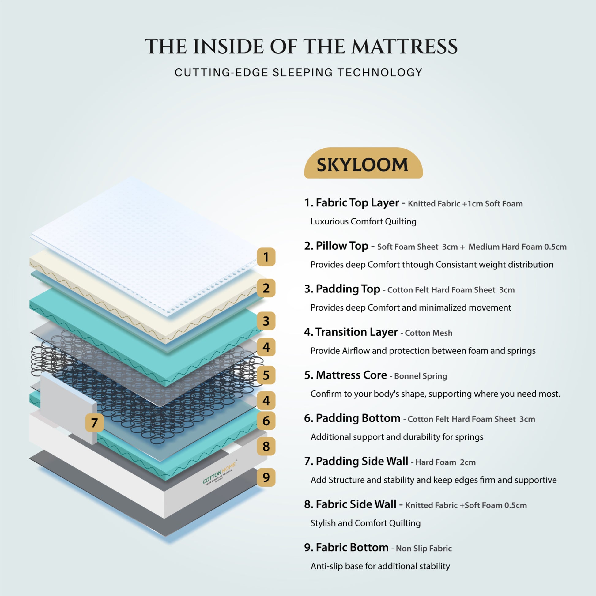 Cotton Home Skyloom Bonnel Spring Pillow Top Mattress Single
