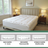 Royal Angler Mattress Topper 200X200 Premium Cotton 300TC with Fitted Sheet Style